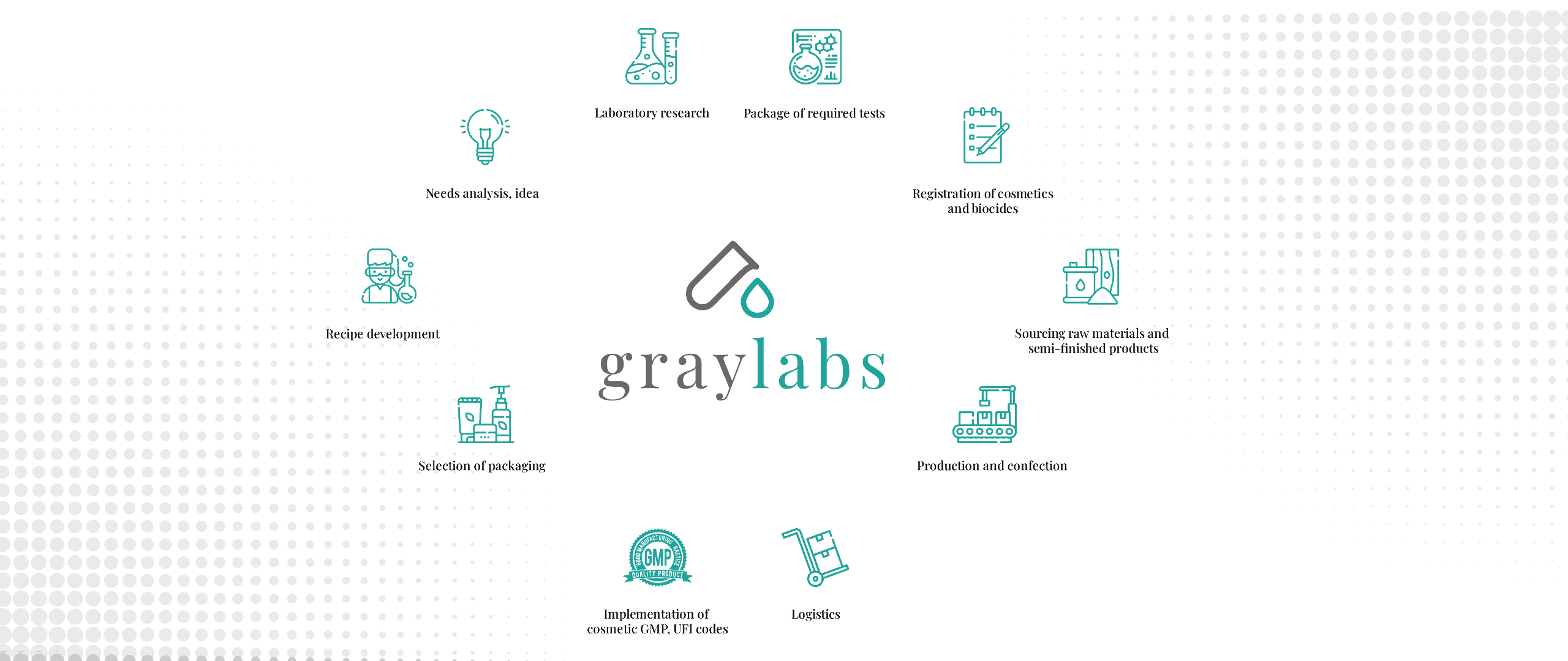 private label - graylabs